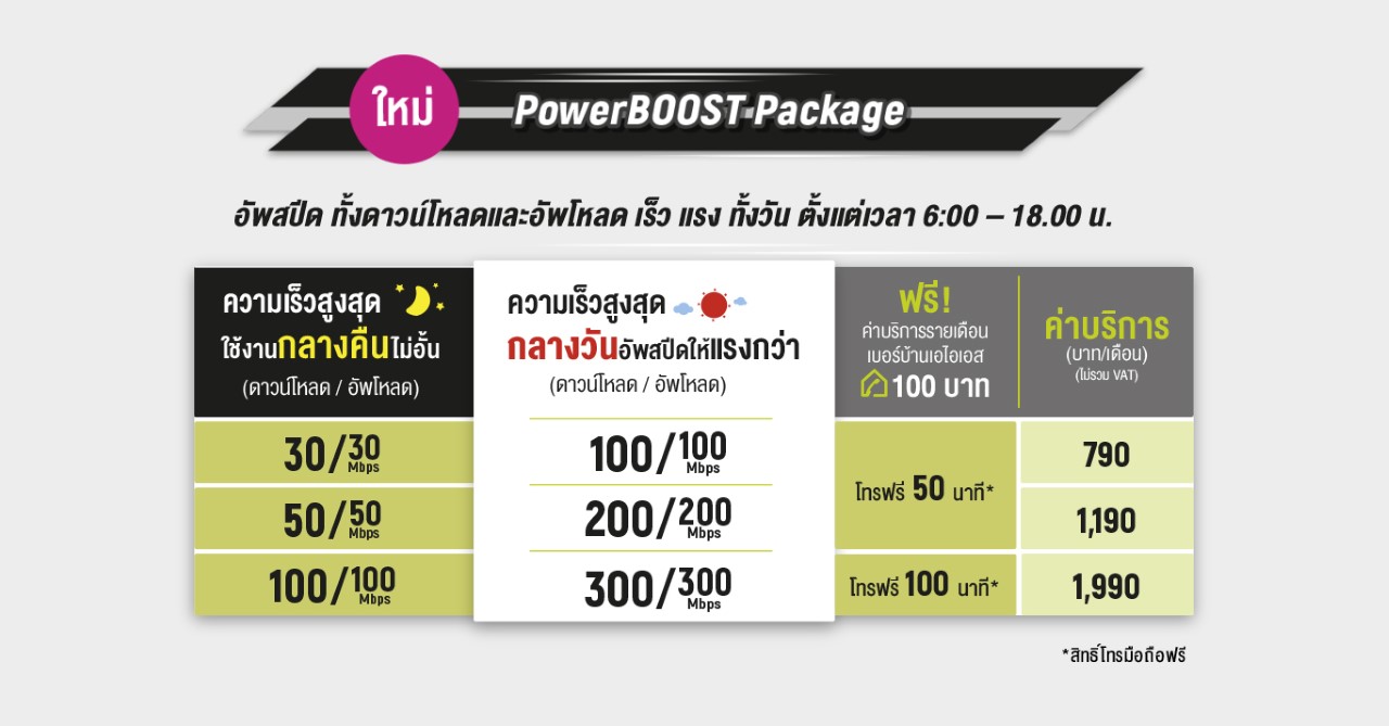 Pic_AIS Fibre PowerBOOST_5_Package Table