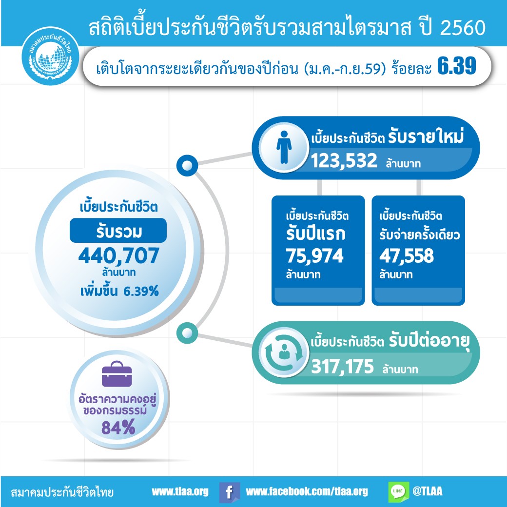 เบี้ยประกันสิ้น-กันยายน-60_01-