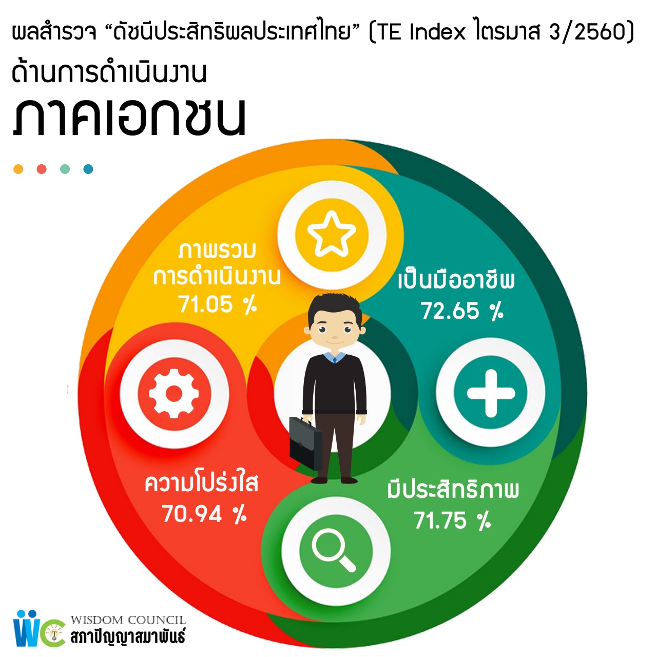 01การดำเนินงาน ภาคเอกชน