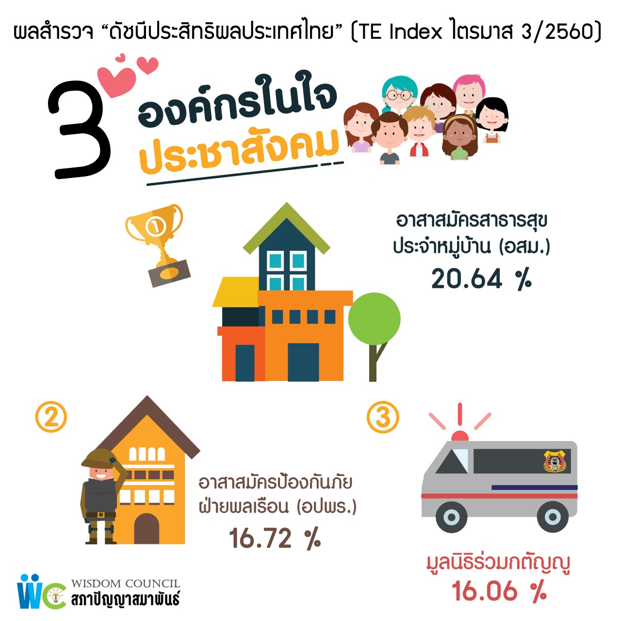 03องค์กรในใจประชาสังคม