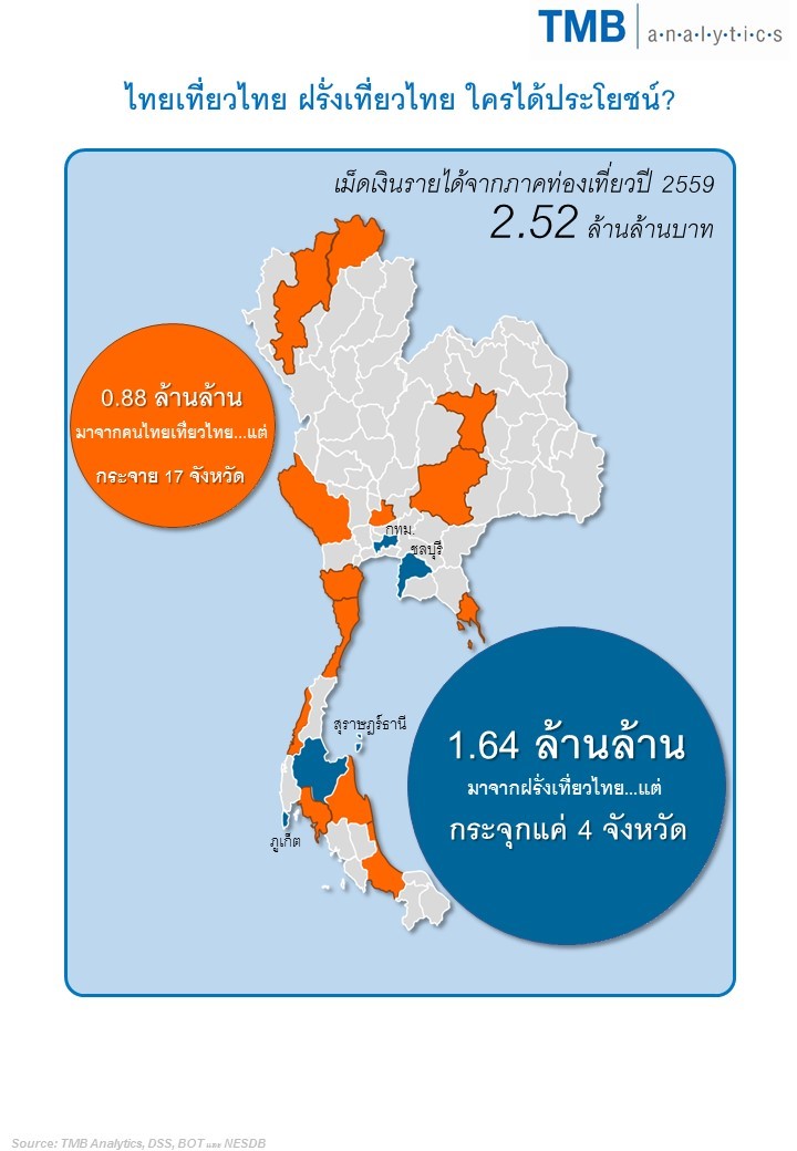 Info_ไทยเที่ยวไทย 01