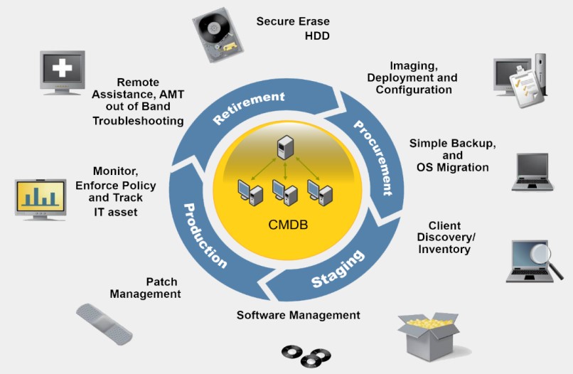 Symantec