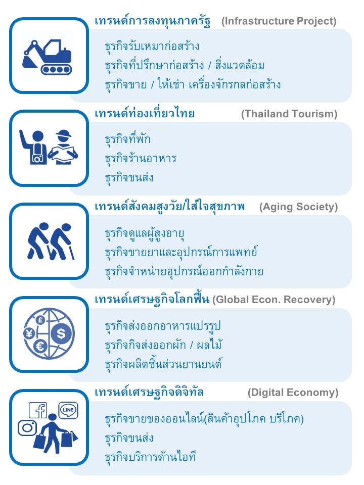 TMB Analytics Economic Trend 2018