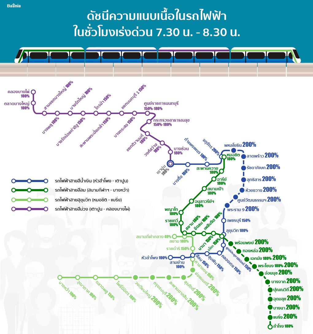 indexBKK