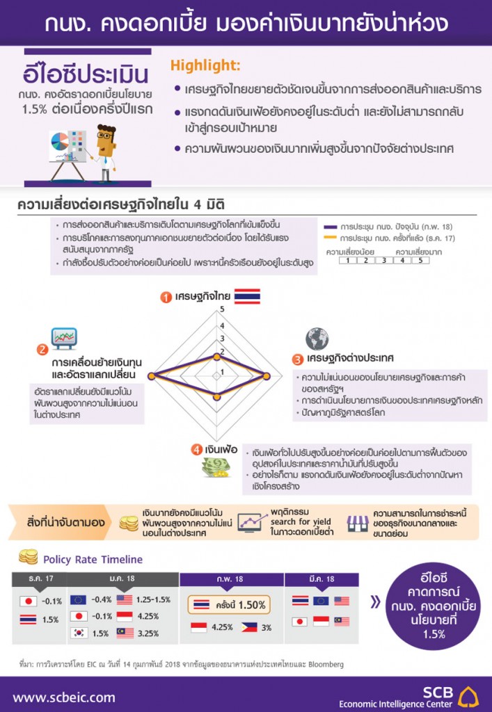 EIC_Infographic_policy_rate_feb20180214