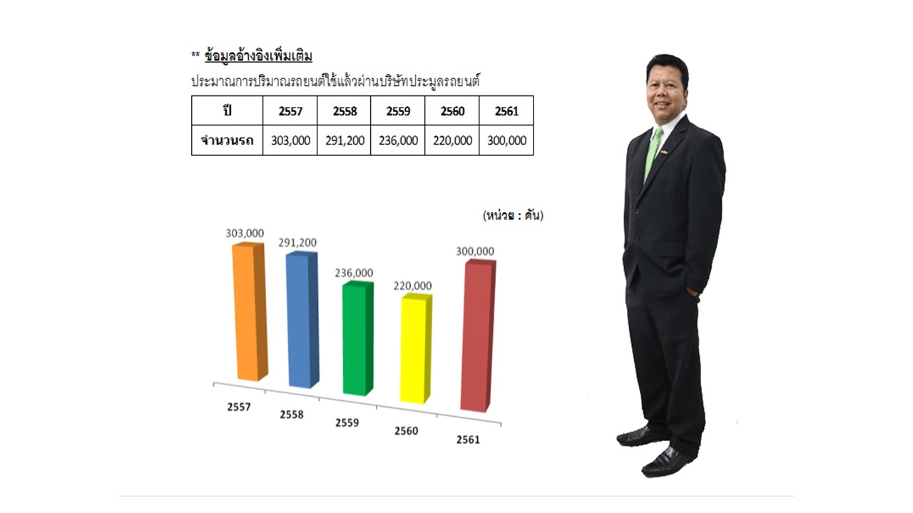 Presentation2