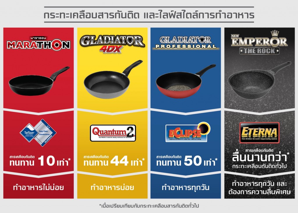 Seagull Nonstick_เครื่องครัวซีกัลผู้นำด้านกระทะนอนสติ๊ก