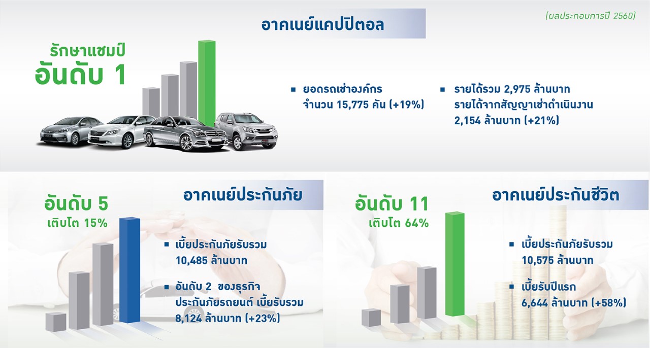 อาคเนย์ กลุ่มธุรกิจประกันและการเงิน