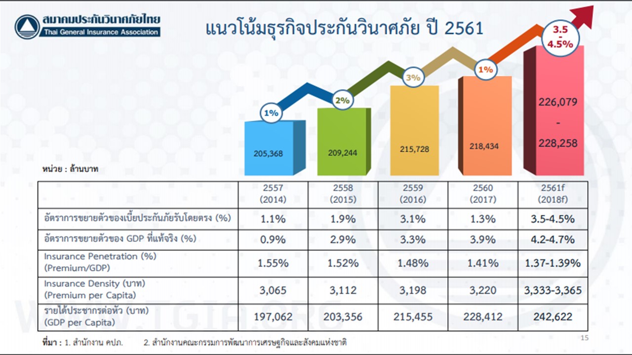 Presentation5