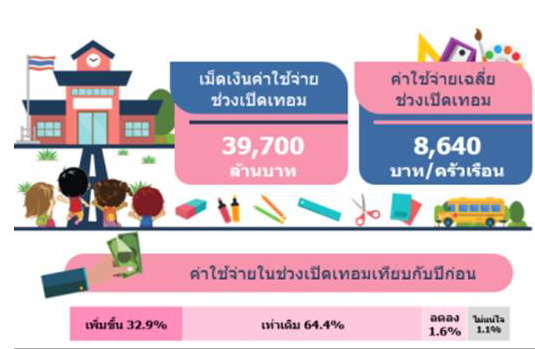 งานนำเสนอ1