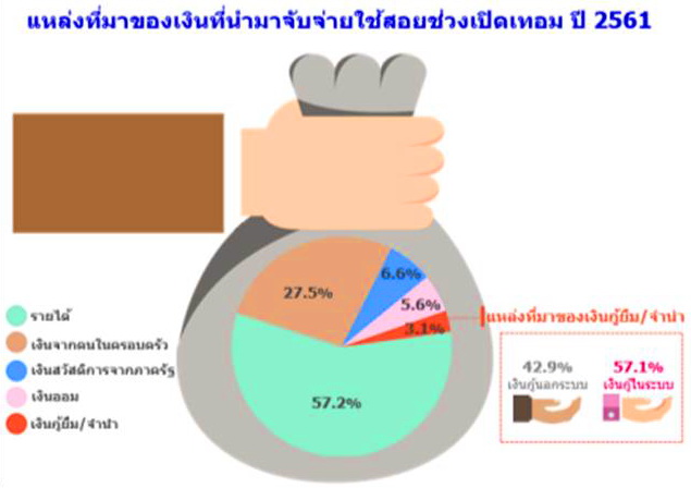 งานนำเสนอ2