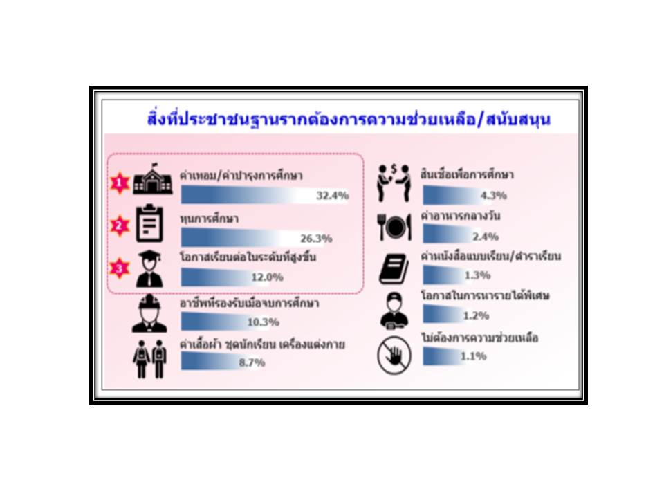 งานนำเสนอ4