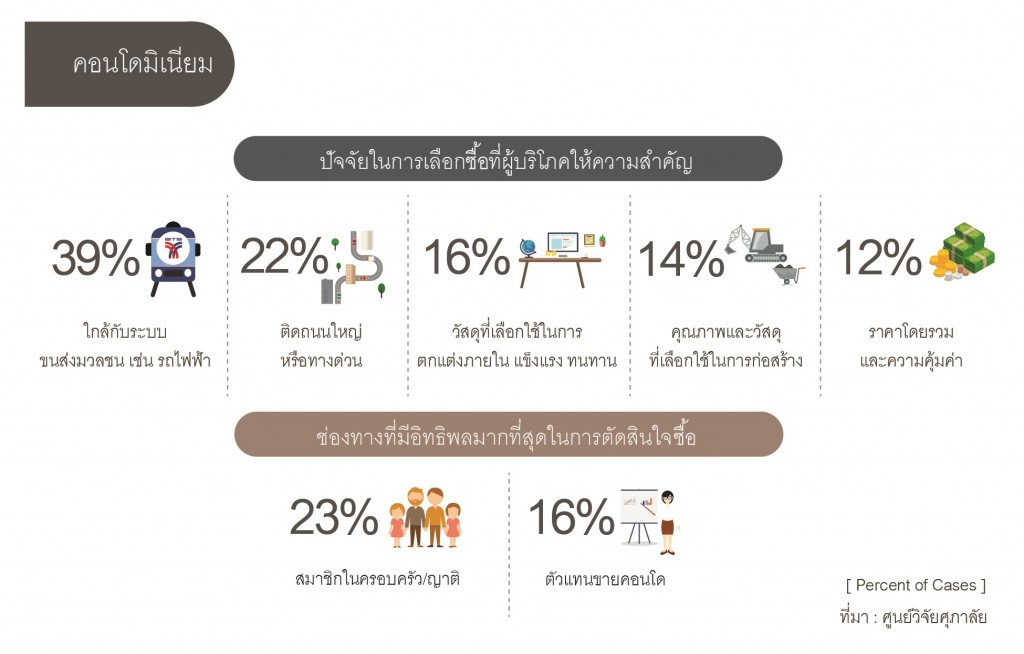 พฤติกรรมการเลือกซื้อ-01