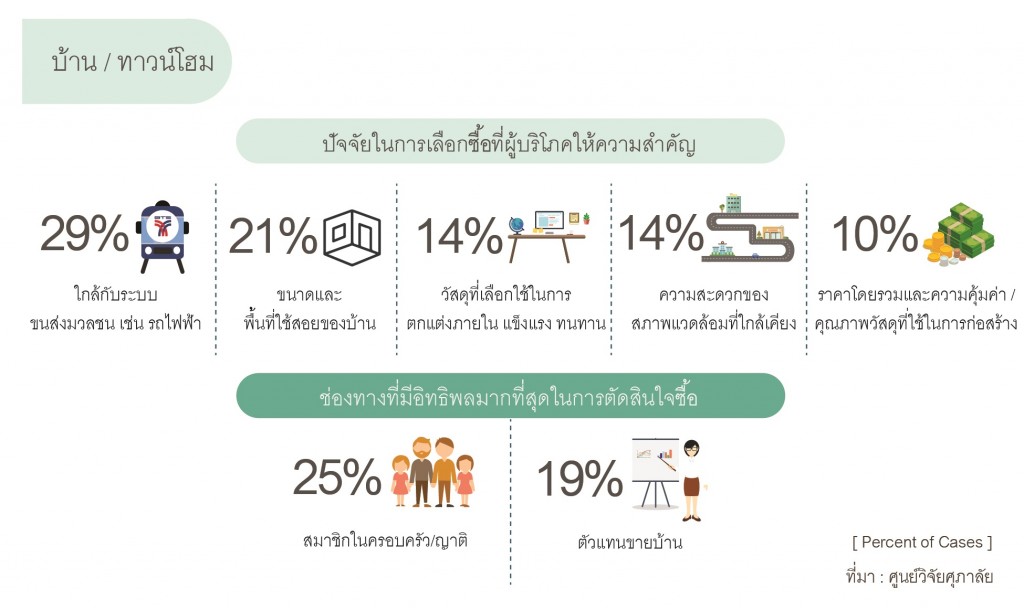 พฤติกรรมการเลือกซื้อ-02