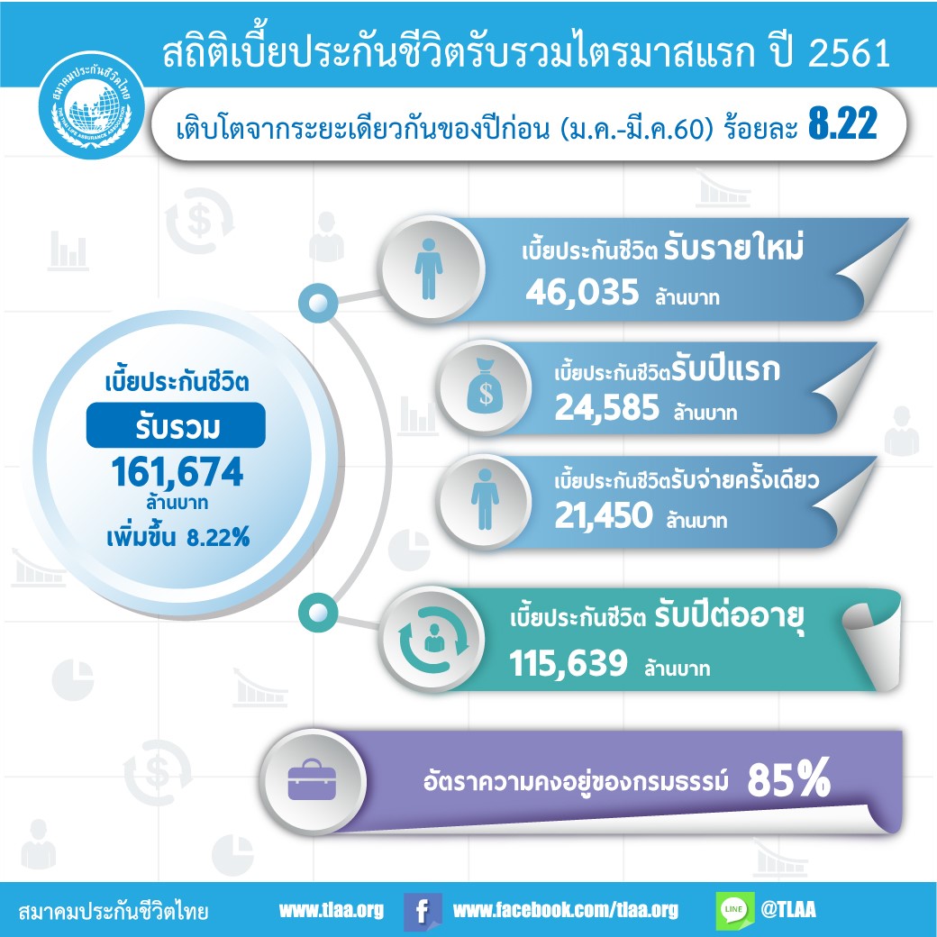 เบี้ยประกันสิ้น-มีนาคม-61