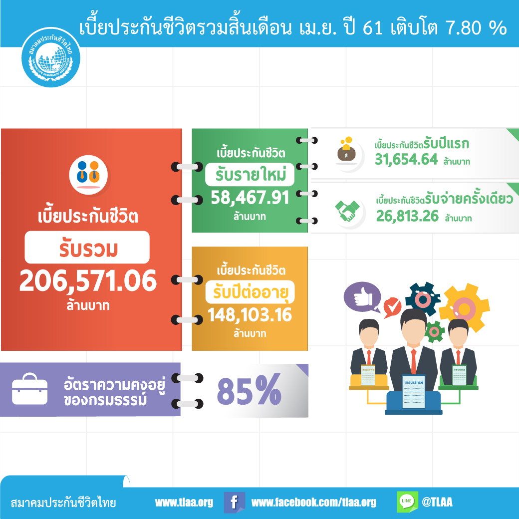 เบี้ยประกันสิ้น-เมษายน-61