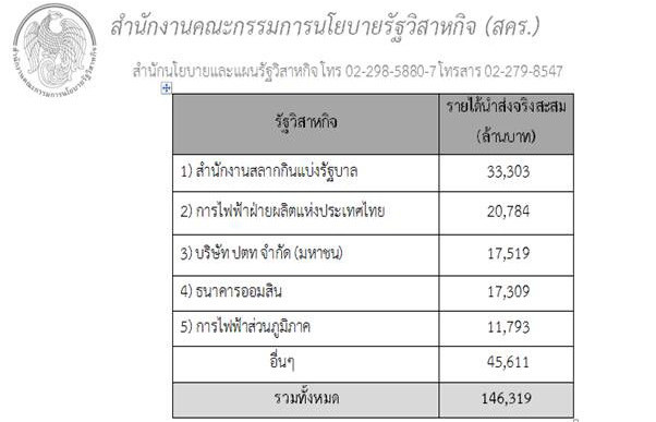 งานนำเสนอ22