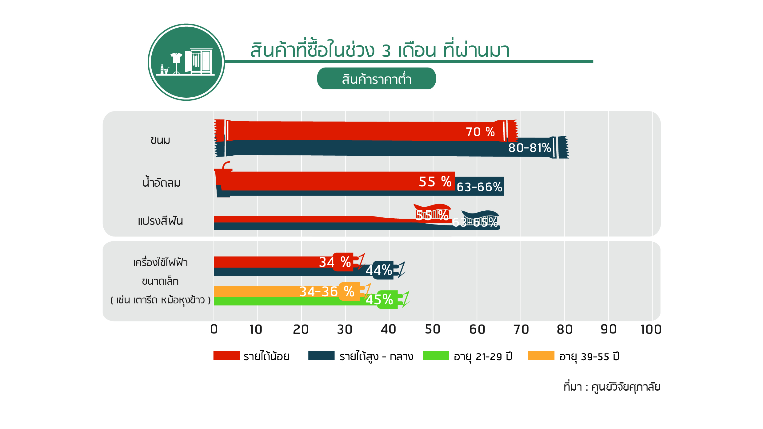 พฤติกรรมผู้บริโภค2018-02-01