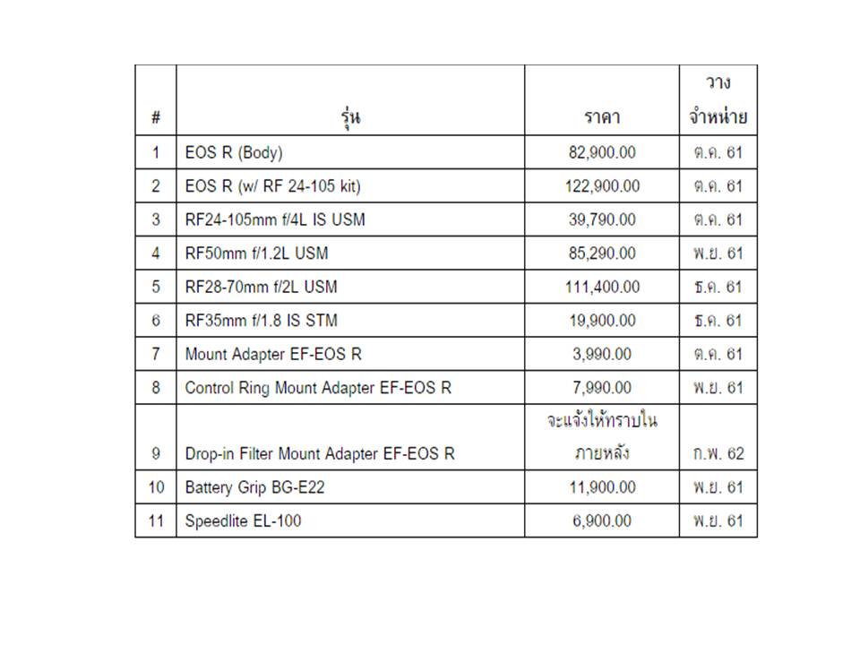 แคนนอนเปิดตัว EOS R กล้องมิเรอร์เลสฟูลเฟรมรุ่นแรก