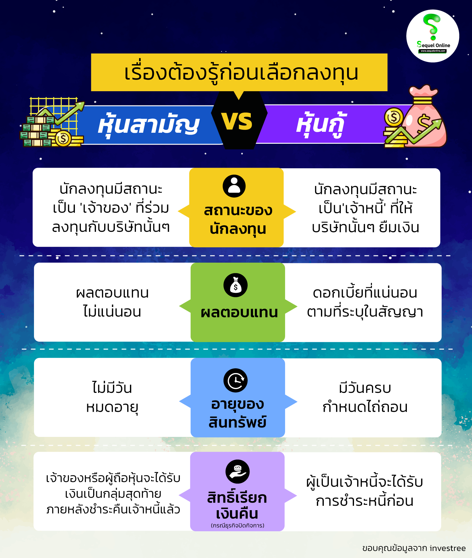 หุ้นกู้เอกชน ยังปัง!